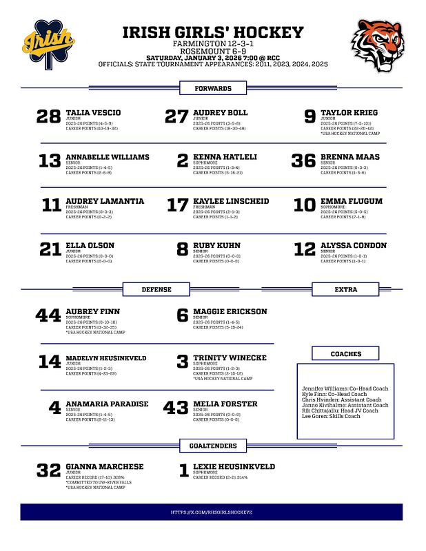 Real-world PDF Hockey Line Chart graphic