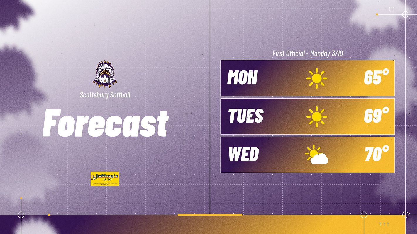 Real-world Multi-Format Hourly Weather 1 graphic
