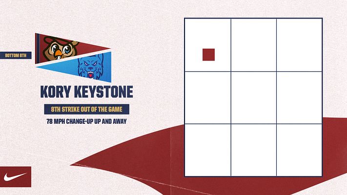 Multi-format baseball template featuring strikeout zone grid overlay, player mascot pennants on left, player name and strikeout stat section, and strike zone visualization with ball placement indicator. Designed for player spotlights and baseball statistics.