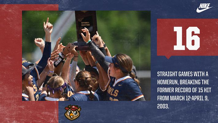 Achievement metrics template with large bold number display on right, full-width photo area on left, and descriptive text below. Features navy and red color blocks, team logo placement, and flexible layout for celebrating records and milestones across landscape, Instagram, and story formats.