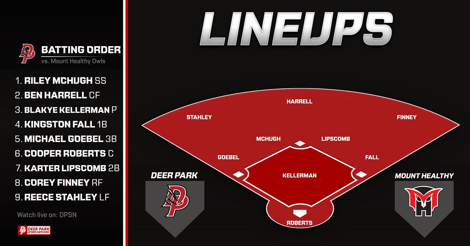 Real-world Field Lineup graphic