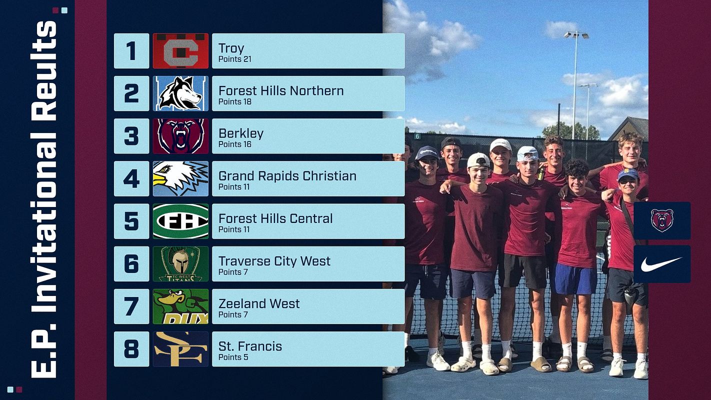 Real-world Ranking/Standings Logo List with Photo (1-30) graphic