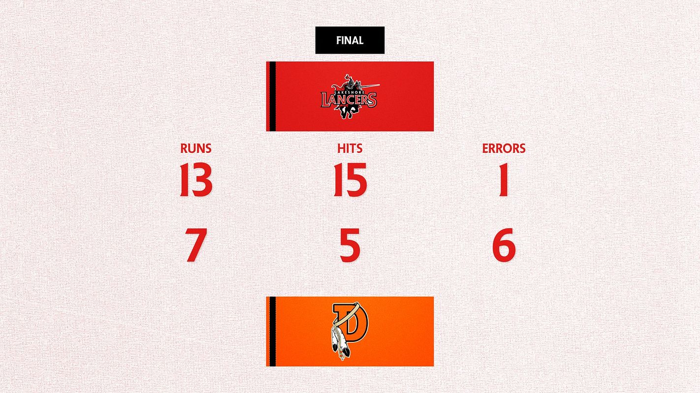 Real-world Score with Stats (Heritage) graphic