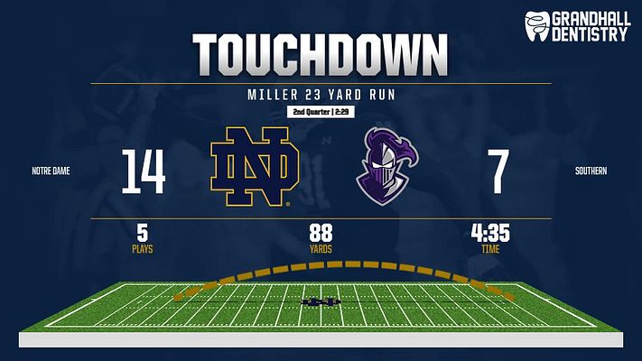 3D Drive Chart-Motion