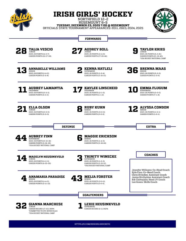 Real-world PDF Hockey Line Chart graphic
