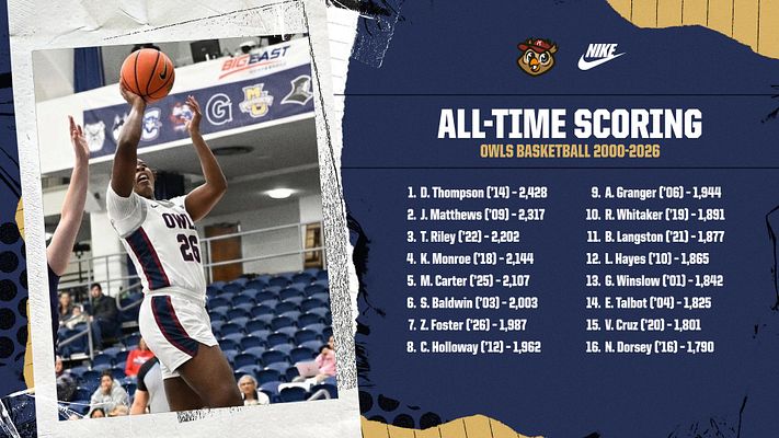 All-time scoring leaders template featuring a large player photo on left with basketball action shot, navy background with gold accents, and ranked statistics list on right showing player names and point totals. Designed for Instagram, Twitter, and story formats.
