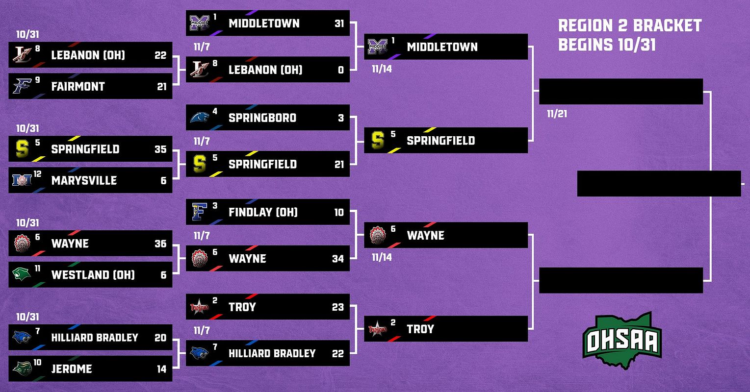 Real-world 12-Team Tournament Bracket graphic