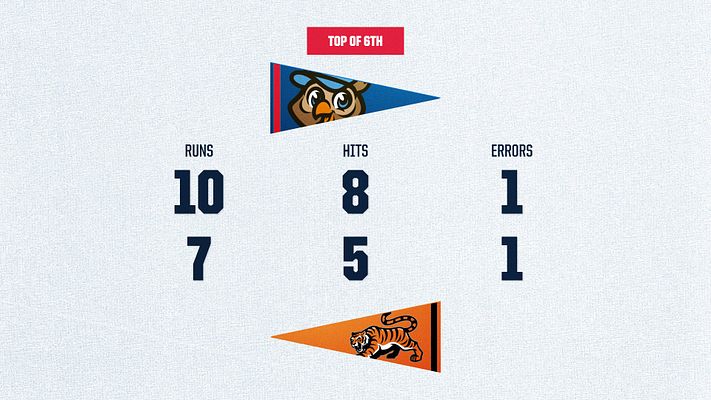 Baseball/Softball score template with inning banner at top, two team pennants with logos, and three columns displaying runs, hits, and errors statistics for each team in large navy text