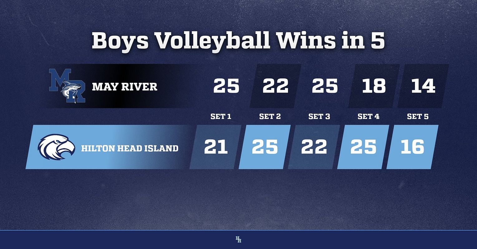 Real-world Volleyball Score graphic