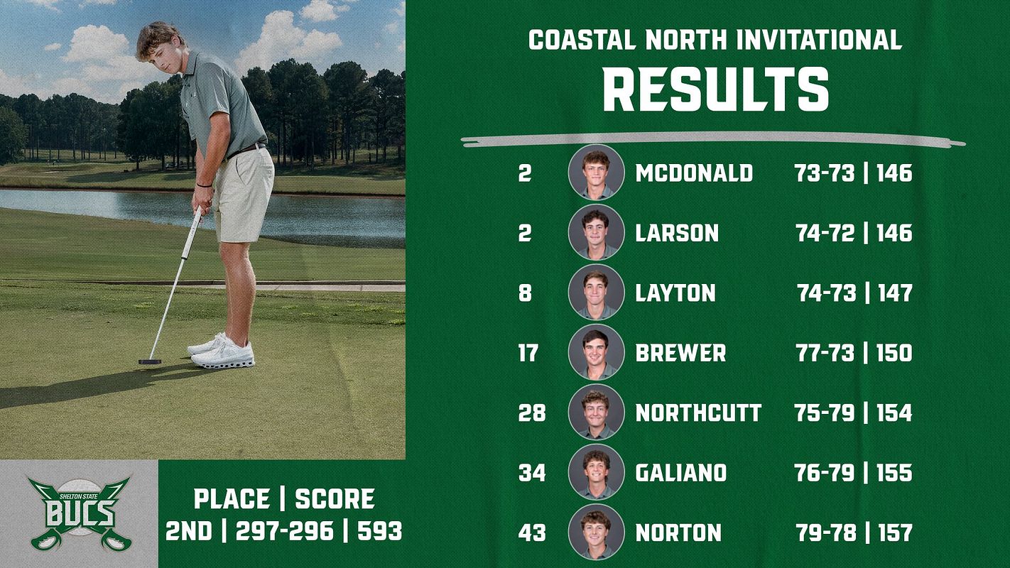 Real-world Golf Team Score/Results 1-7 graphic