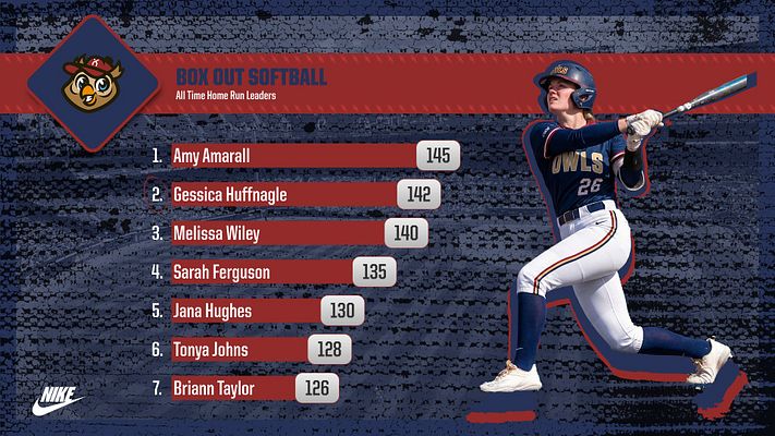 Multi-Format Leaderboard (Top 7)