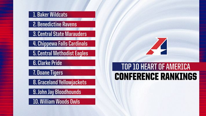 Leaderboard template with a sleek design featuring team rankings on the left, scores in bold, and a prominent logo. Background has a gradient with vibrant colors.