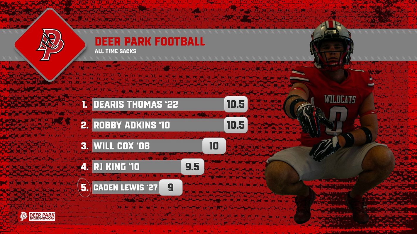 Real-world Leaderboard (Top 7) graphic