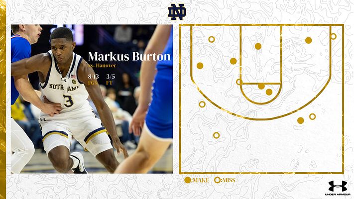 Shot chart template featuring player photo on the left, player's name and stats, and a topographic shot chart on the right showing made and missed shots with circle icons.
