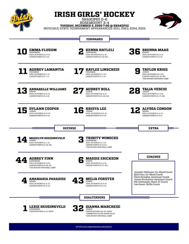 Real-world PDF Hockey Line Chart graphic