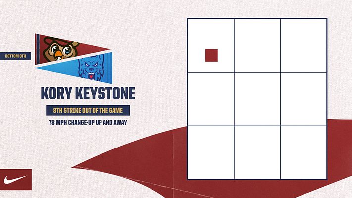 Multi-format baseball template featuring strikeout zone grid overlay, player mascot pennants on left, player name and strikeout stat section, and strike zone visualization with ball placement indicator. Designed for player spotlights and baseball statistics.
