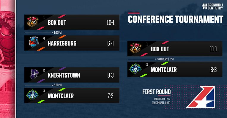 4-Team Tournament Bracket