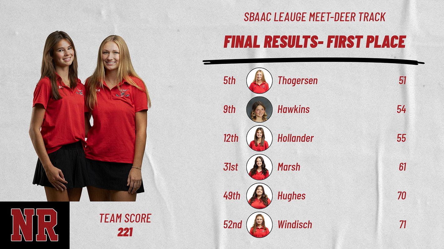 Real-world Golf Team Score/Results 1-7 graphic