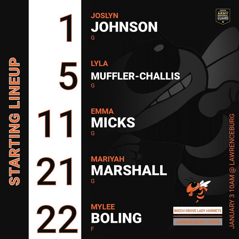 Real-world Basic Basketball Lineup graphic