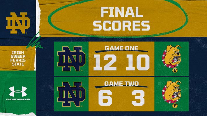 Multi-Game Scores