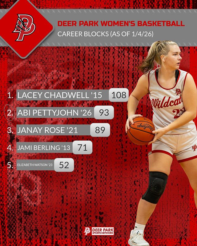 Real-world Leaderboard (Top 7) graphic