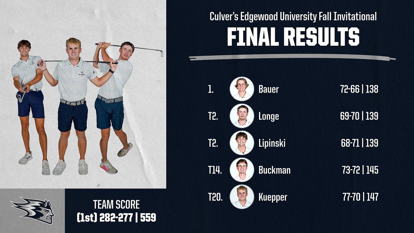 Real-world Golf Team Score/Results 1-7 graphic