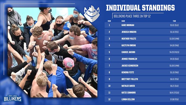 Landscape template for swimming standings, featuring a blue background, space for team logo, and large table on the right for ranks, names, and times of athletes.