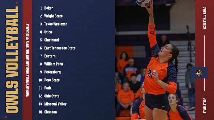 Ranking/Standings List with Photo (1-30)