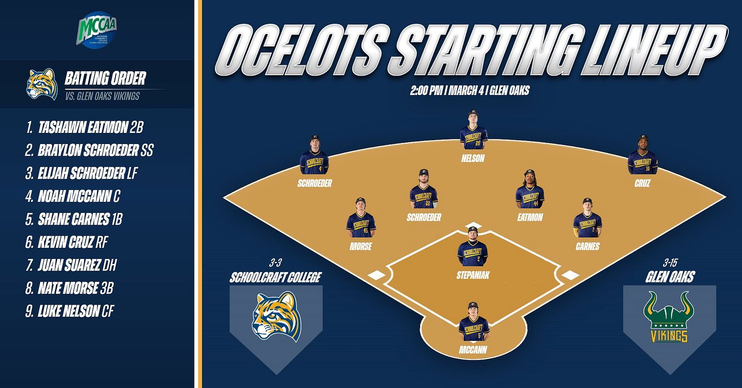 Real-world Field Lineup graphic