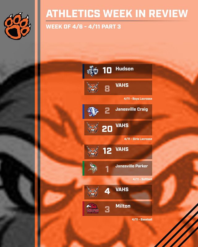 Real-world Conference Scoreboard graphic