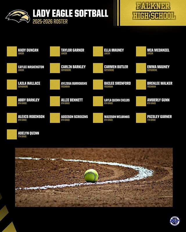 Real-world Full Roster graphic