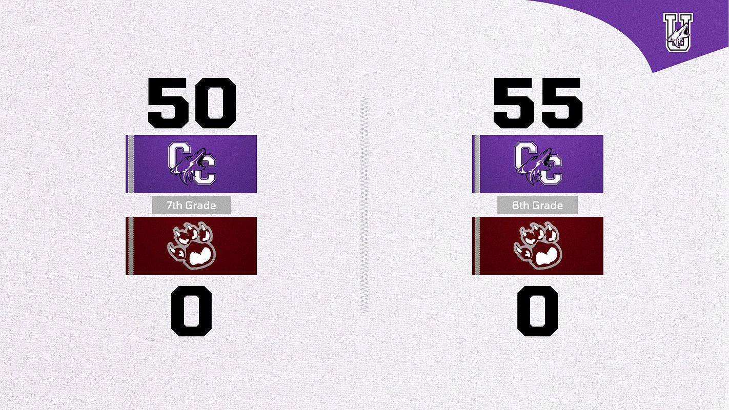 Real-world Two-Game Score (Heritage) graphic