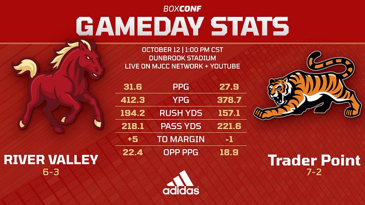 Football matchup stats template with split design; team names and logos on either side, key stats displayed in a grid, red and gold color scheme, for social media use.