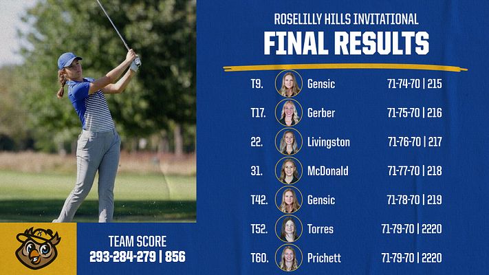 Golf scorecard template featuring a blue background, large text for 'FINAL RESULTS,' team scores at the bottom, and player rankings and scores listed on the right.