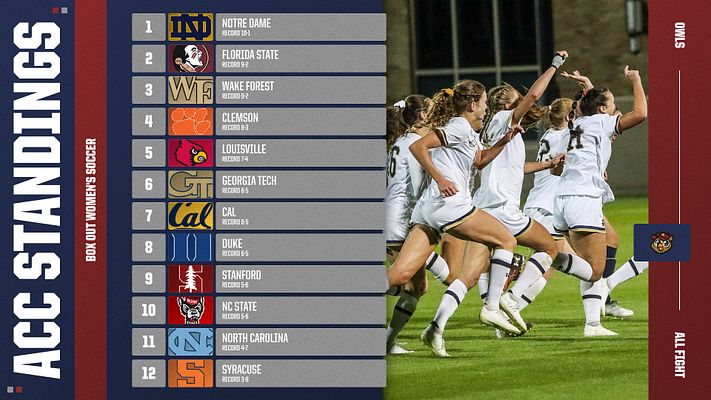 Ranking/Standings Logo List with Photo (1-30)