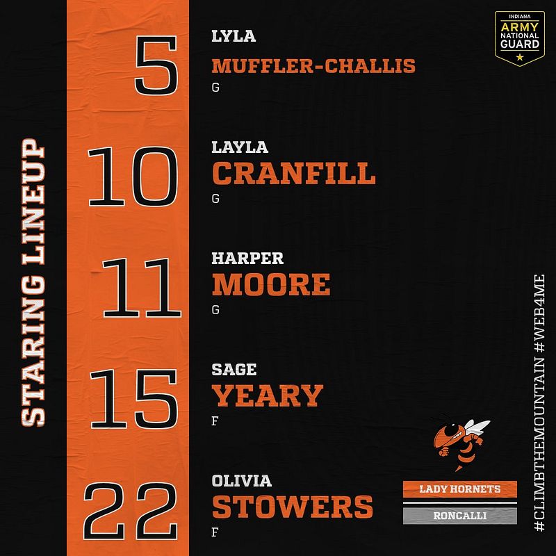 Real-world Basic Basketball Lineup graphic
