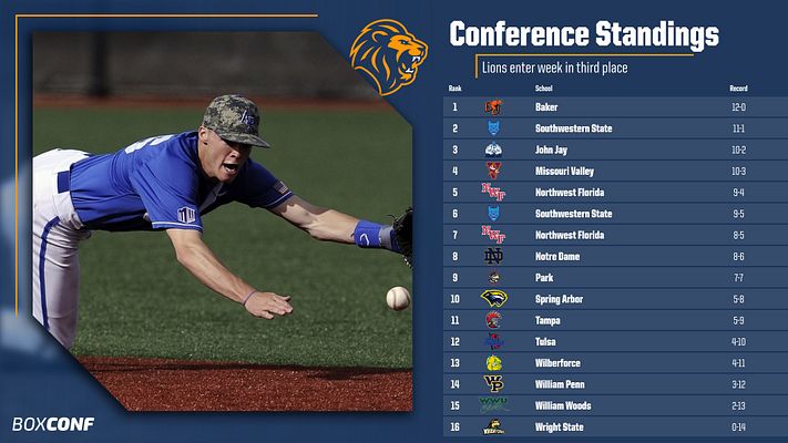 16-team standings template with dark blue background, featuring a large baseball player action photo on the left and a ranked standings table on the right showing team logos, names, and records. Designed for conference rankings with gold and navy color scheme.