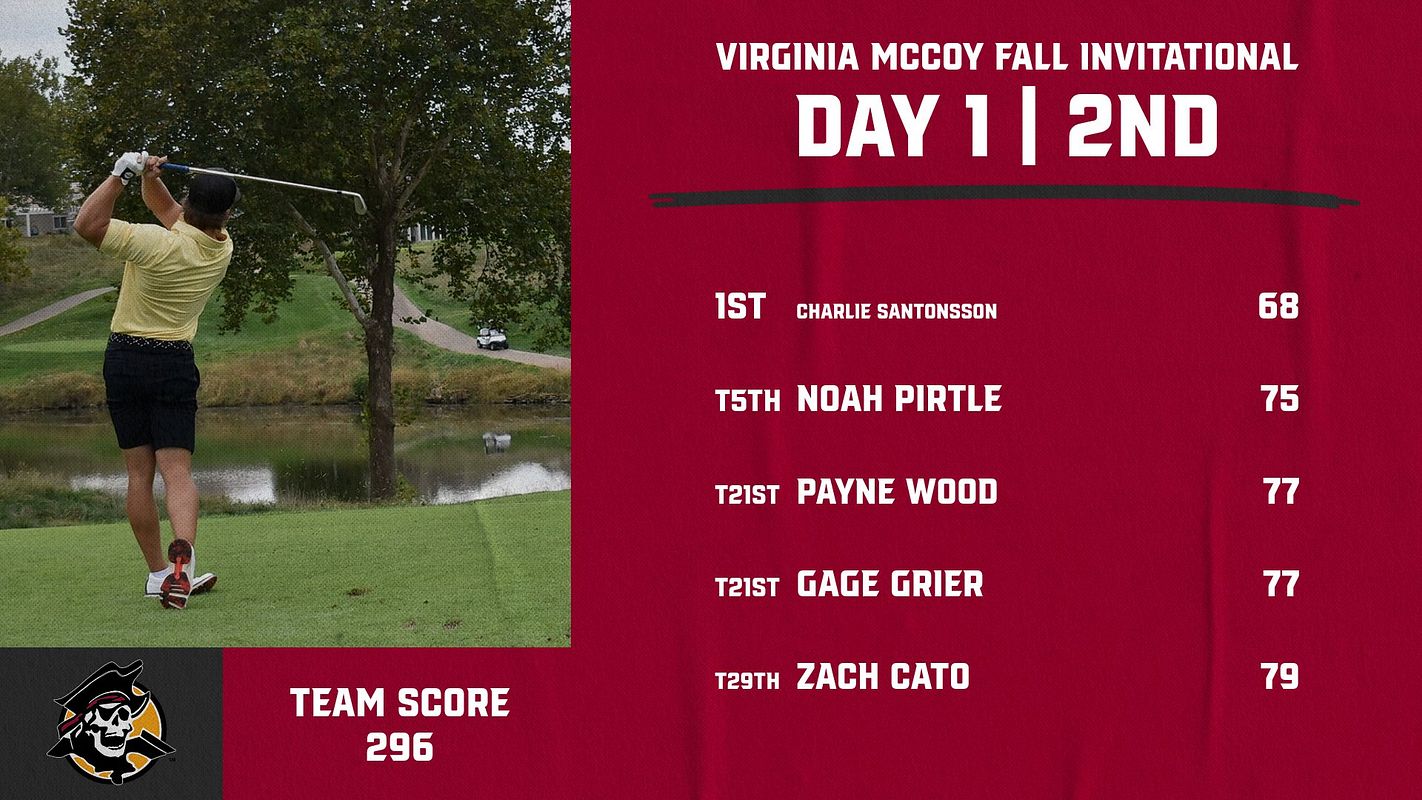 Real-world Golf Team Score/Results 1-7 graphic