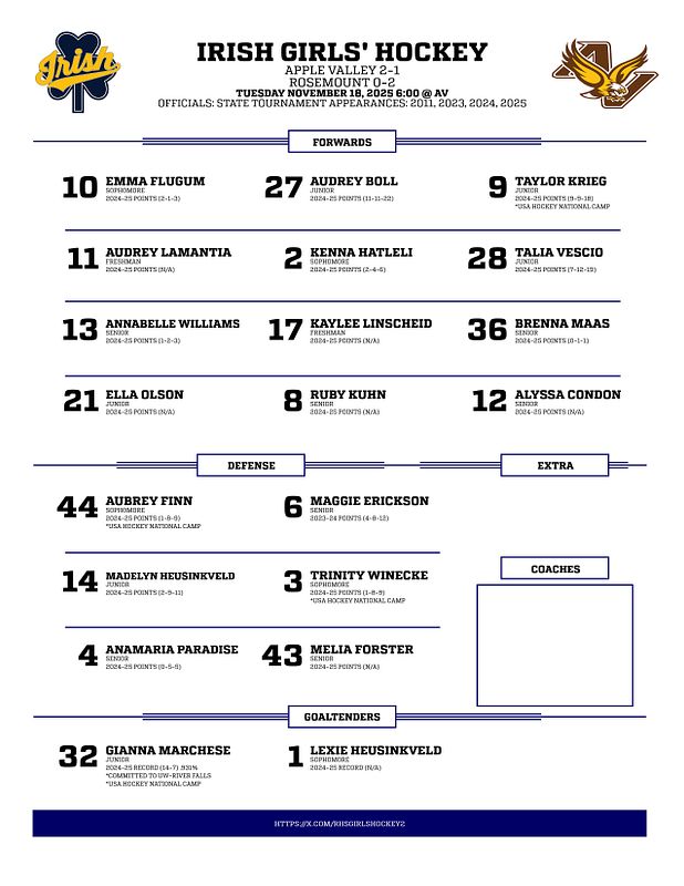 Real-world PDF Hockey Line Chart graphic