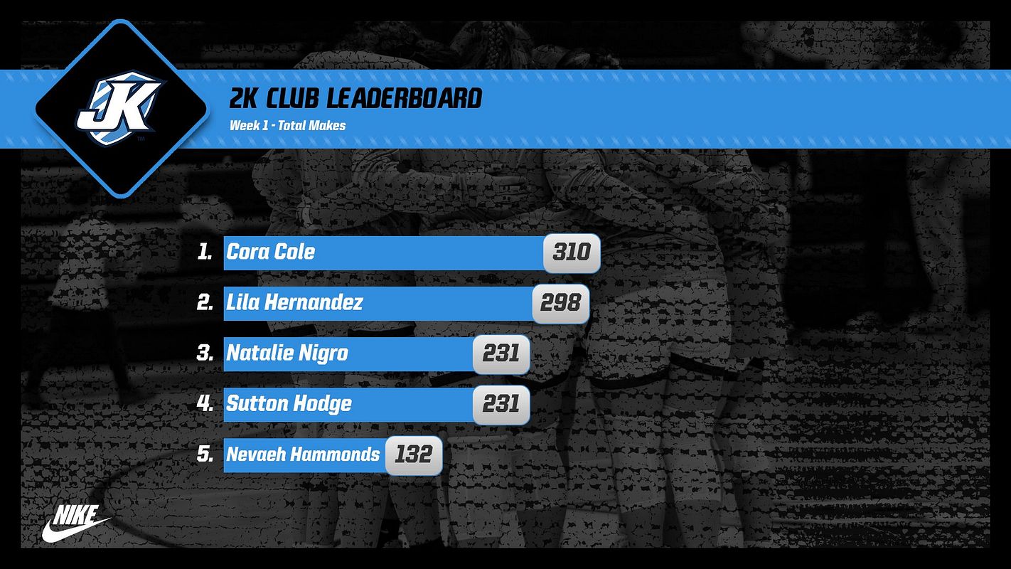 Real-world Leaderboard (Top 7) graphic