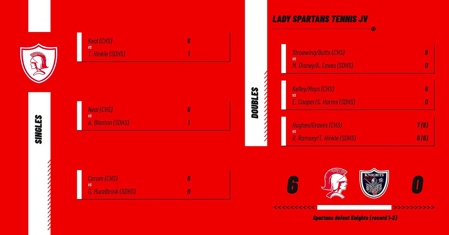 Real-world Tennis Full Scoreboard graphic