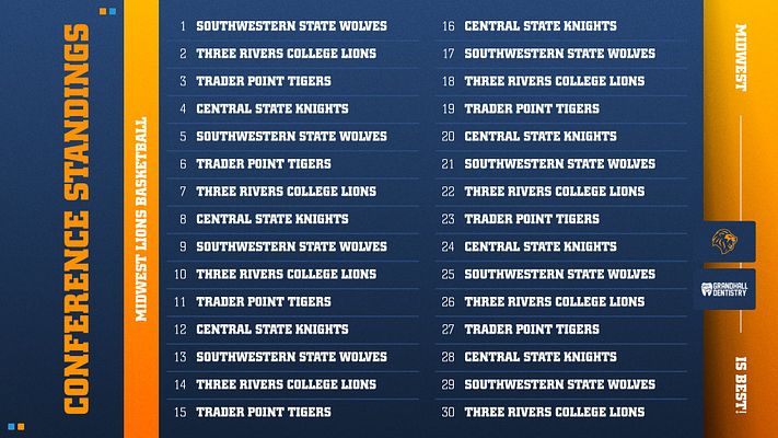 Ranking/Standings List (1-30)