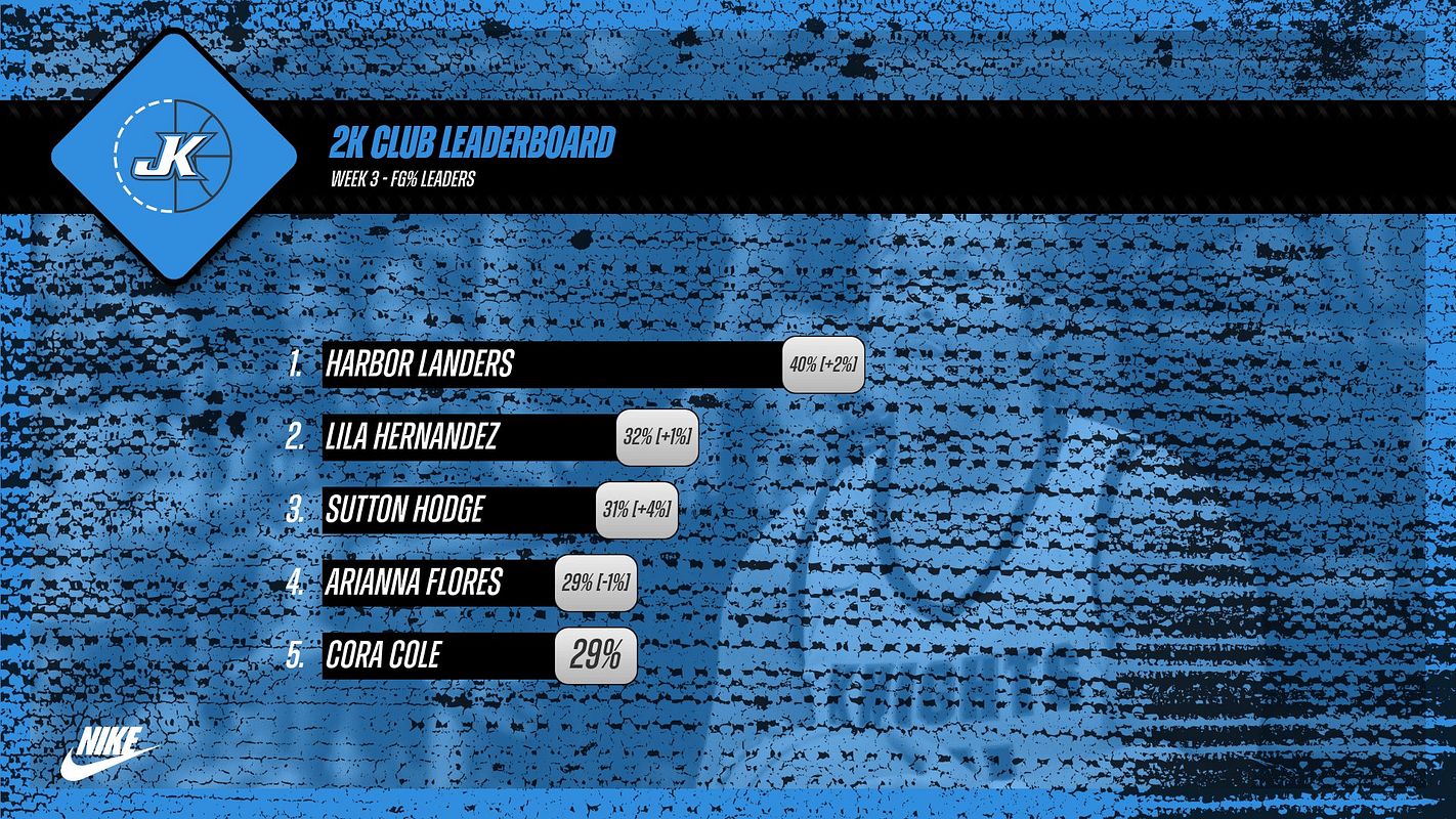 Real-world Leaderboard (Top 7) graphic