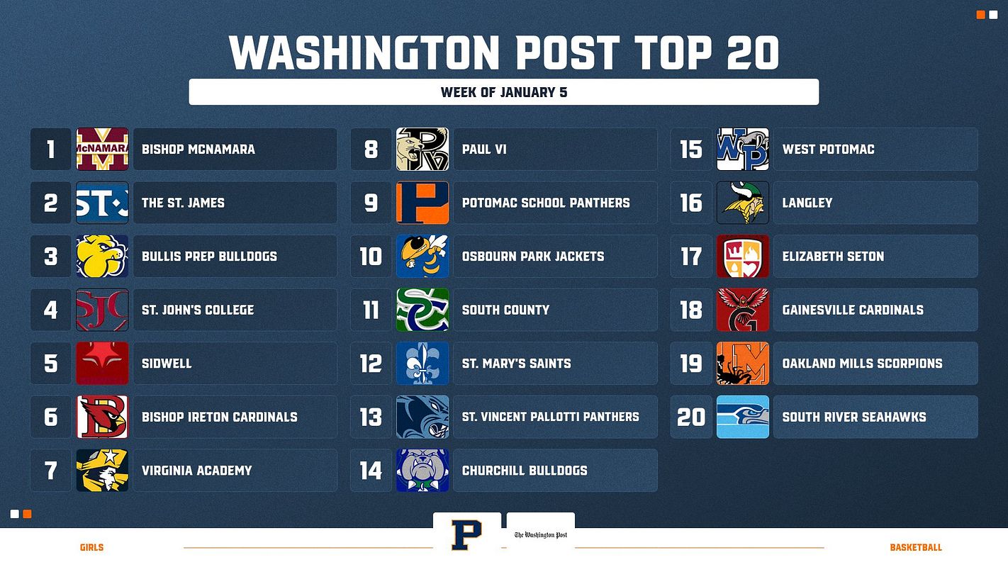 Real-world Ranking/Standings Logo List (1-30) graphic