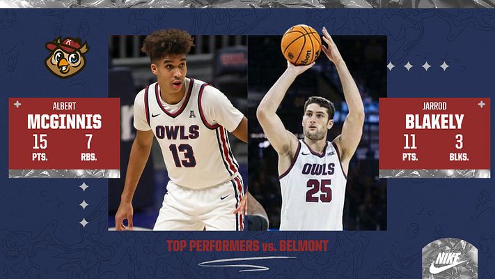 Multi-Format Player Stats (Topographic)