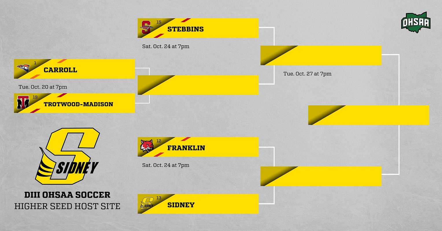 Real-world 5-Team Tournament Bracket graphic