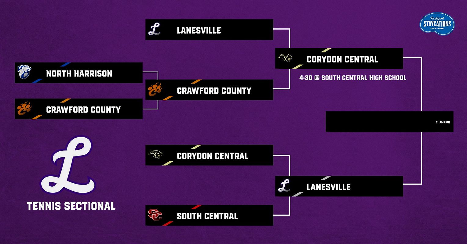Real-world 5-Team Tournament Bracket graphic