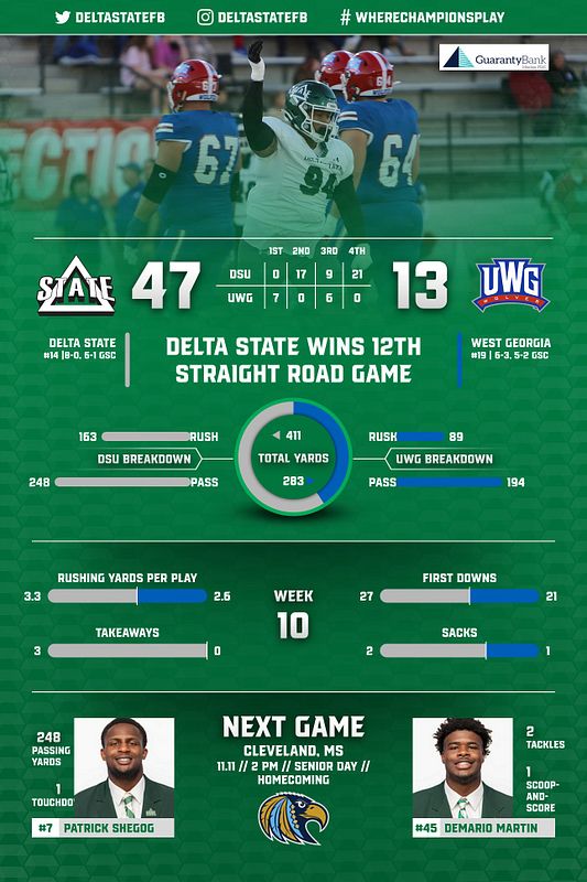 Real-world Full Stats Infographic graphic