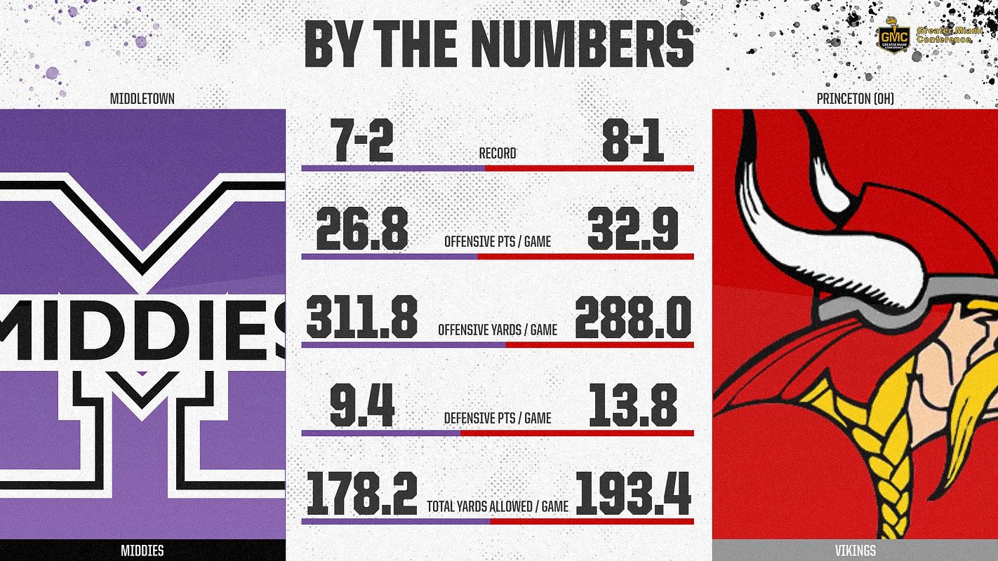Real-world Matchup (Whisk) graphic