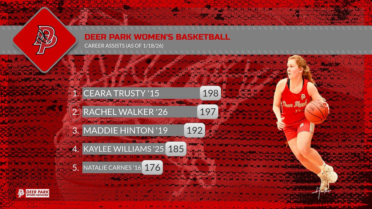 Real-world Leaderboard (Top 7) graphic